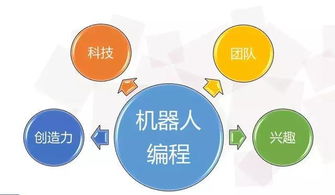 我的成长发展目标，塑造未来，从自我认知开始