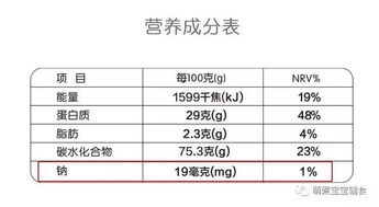 营养全知道，儿童饮食中的营养成分含量表解析