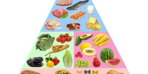 宝宝健康成长，食物营养价值表大全图片解析