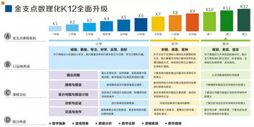 全面关注孩子成长，关键领域的指导与总结