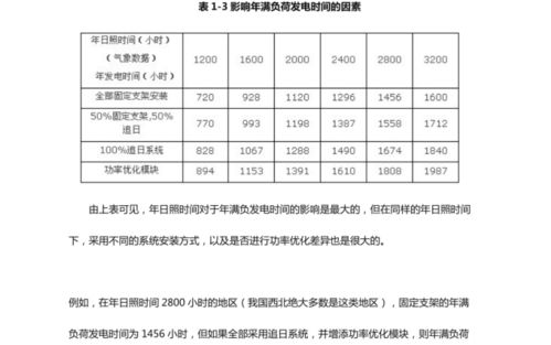 投资儿童玩乐设施，成本分析与预算规划