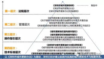 提升企业发展能力，识别问题与实施有效措施