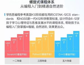 提升企业发展能力，识别问题与实施有效措施