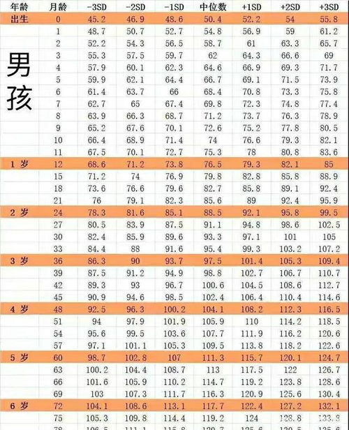 2021年食物营养成分表，为孩子健康成长提供科学指南