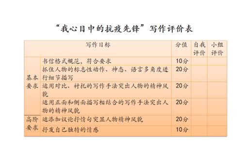 如何撰写有效的成长计划学生自评