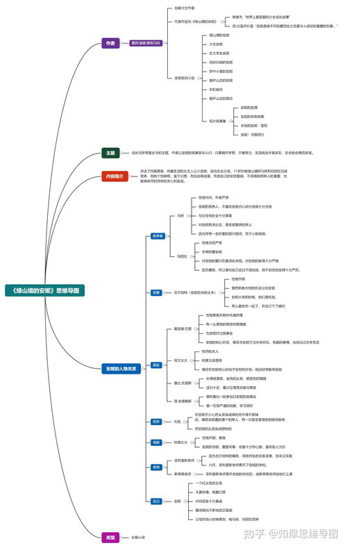 深入理解角色理论，构建育儿思维导图