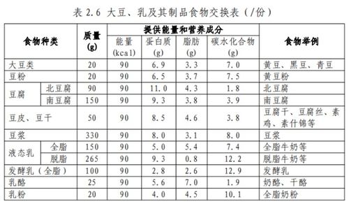 营养均衡，健康成长，如何利用中国食物成分表官网2023为儿童制定科学饮食计划