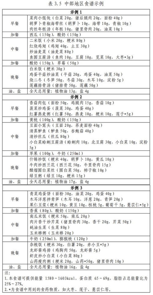 营养均衡，健康成长，如何利用中国食物成分表官网2023为儿童制定科学饮食计划