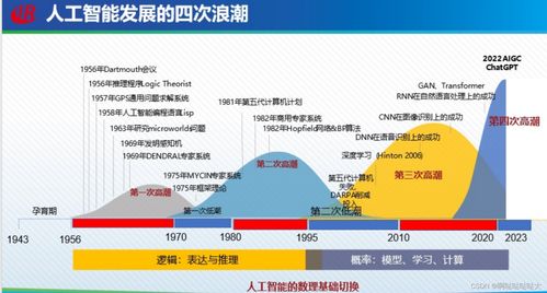 探索儿童语言发展，英语表达能力的培养与重要性