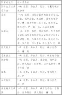 揭秘食品营养标签，如何解读和利用营养信息