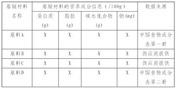 揭秘食品营养标签，如何解读和利用营养信息