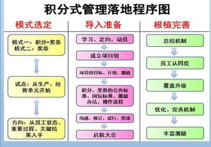 激发员工创新潜能，构建企业创新文化的关键要素