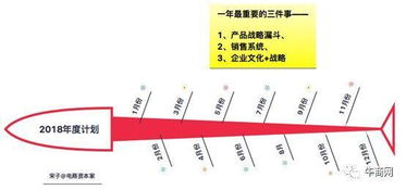 激发员工创新潜能，构建企业创新文化的关键要素