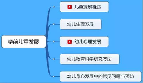 探索幼儿教育心理学，理解儿童发展的关键