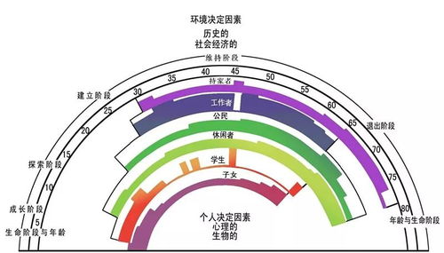 成长发展规划中的问题与挑战，育儿专家的深入分析