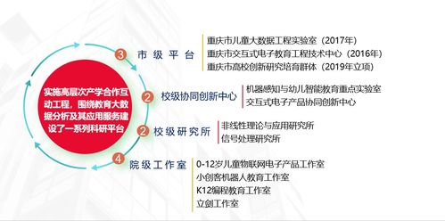 成长发展规划中的问题与挑战，育儿专家的深入分析