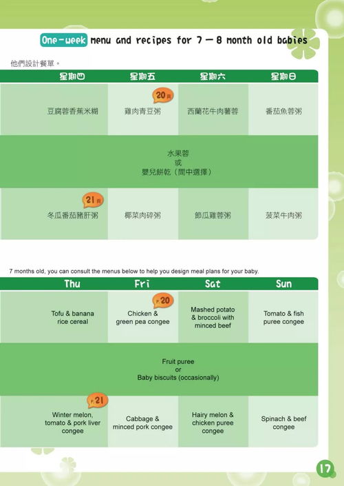 宝宝健康成长，一份详尽的食物营养表图片指南