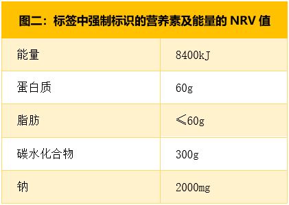 如何读懂食物营养成分表，为孩子的健康饮食把关