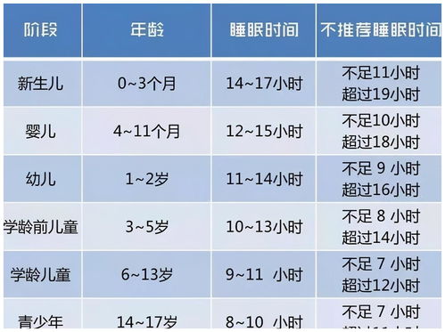 理解儿童发育，关键阶段与育儿指导