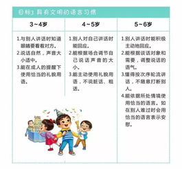 为孩子的成长设定目标，制定和实施计划的指南