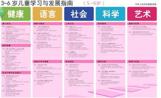 为孩子的成长设定目标，制定和实施计划的指南