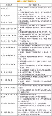 如何撰写一篇生动的游玩活动作文