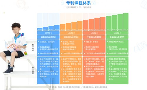 幼儿教育专业课程内容全解析，培养下一代的基石