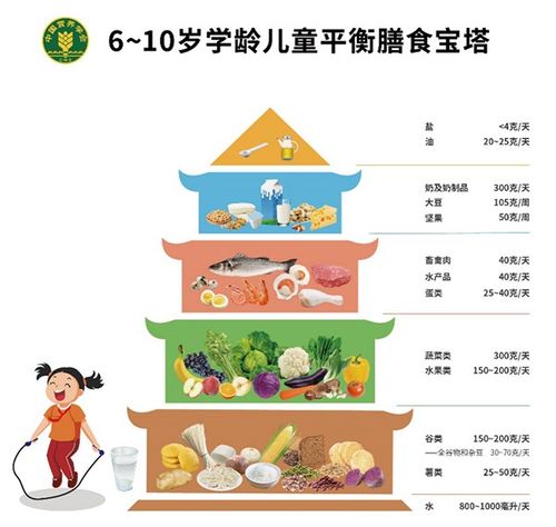 宝宝健康成长，从了解食物营养表开始