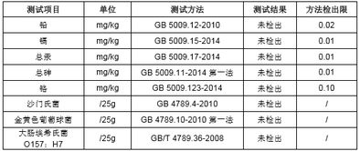 宝宝健康成长，常见食物营养成分一览表