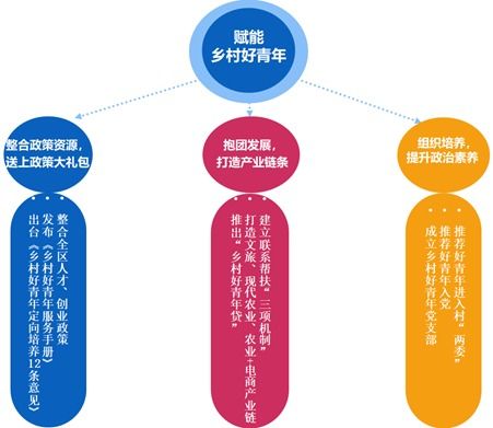 为初中生制定成长发展目标的指南