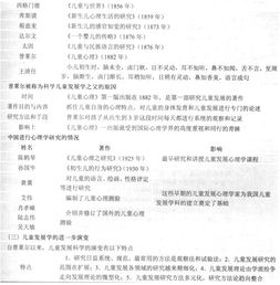 幼儿教育心理学，关键知识点与实践指南