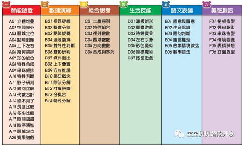 幼儿教育学课程标准，构建全面发展的教育框架