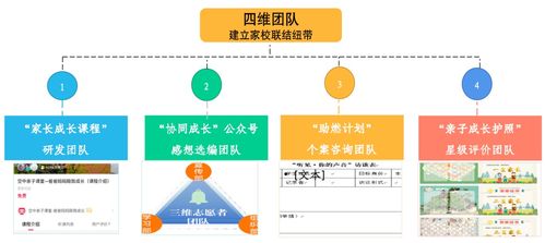 企业成长阶段的特点及其对育儿专家的启示