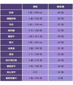 揭开食物营养成分表的面纱，准确性与解读指南