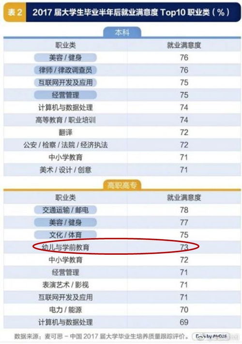 幼儿教育专业毕业生的多元就业路径，探索教育领域的无限可能