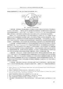 提升企业成长能力，策略与实践