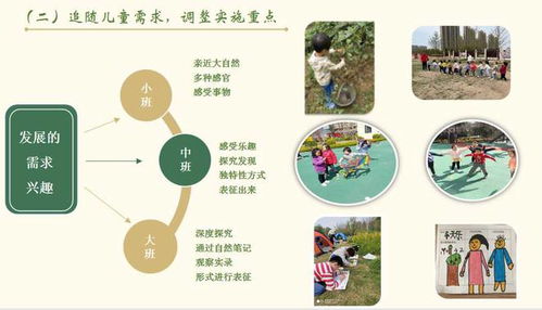 探索幼儿教育的多元路径，研究课题选题参考