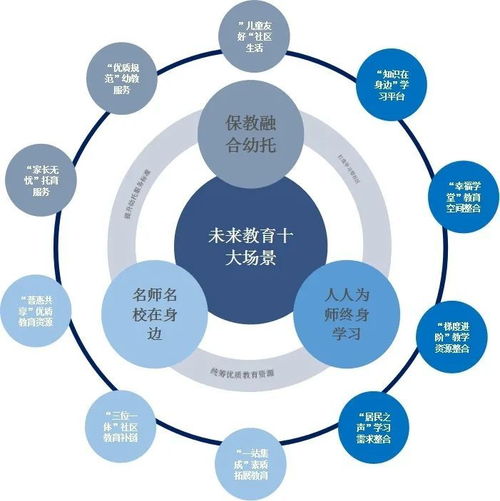 培养未来教育者，成长规划总体目标与师范生发展路径