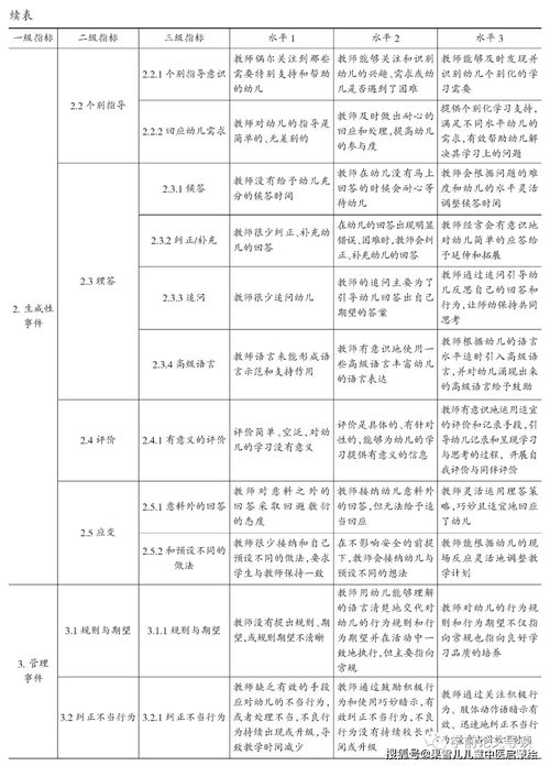 幼儿园教育评价，理解关键概念与实践指南