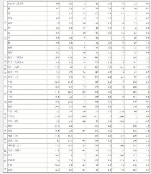 如何查询食物营养成分，为健康饮食导航