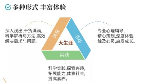 全面关注孩子成长，心理、生理与社交能力的平衡发展