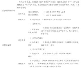 幼儿教育心理学，理解儿童发展的关键