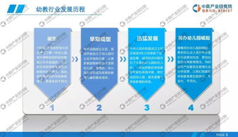 深入探索幼儿教育研究杂志，内容概览与研究趋势