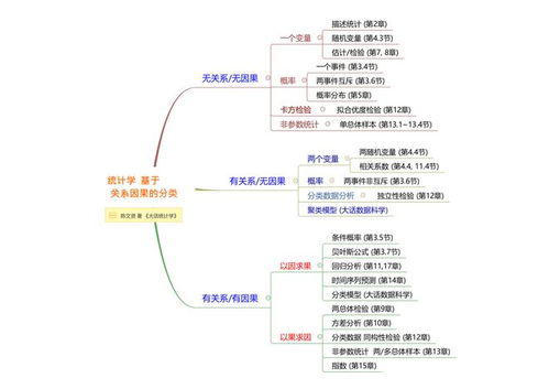 幼儿教育心理学思维导图模板，构建孩子成长的框架