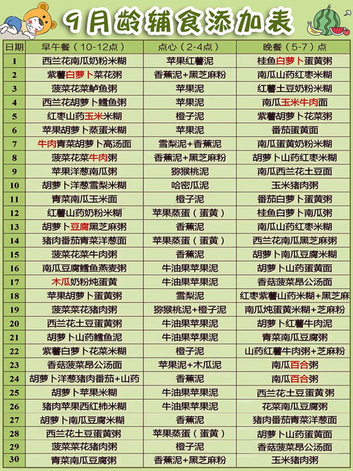 构建孩子健康成长的基石，食物营养表金字塔