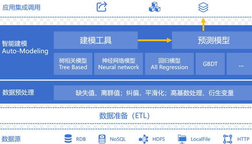 Excel从入门到精通：轻松掌握数据处理技巧，告别繁琐计算烦恼