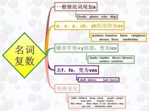 get是什么意思啊？全面解析英语万能词get的50+用法与场景