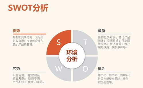 SWOT分析全攻略：快速掌握企业战略体检，轻松规避风险抓住机遇