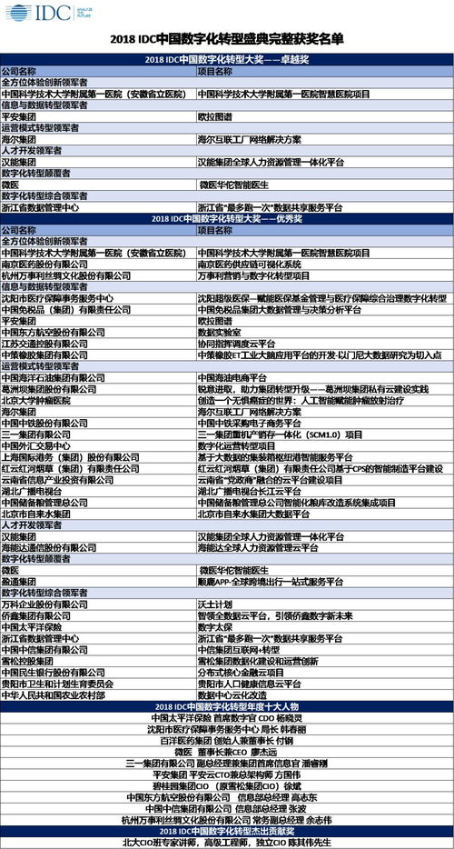 HR数字化转型：从行政到战略伙伴的智能招聘与绩效管理