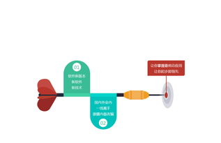平面设计入门到精通：轻松掌握设计原则、软件工具与就业方向，让你的创意更出彩